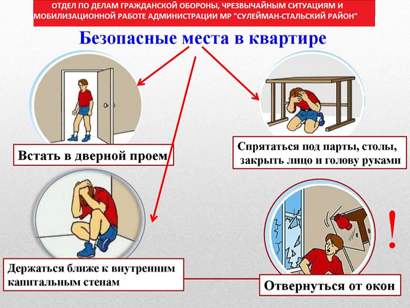 ПРАВИЛА БЕЗОПАСНОГО ПОВЕДЕНИЯ ПРИ ЗЕМЛЕТРЯСЕНИИ.